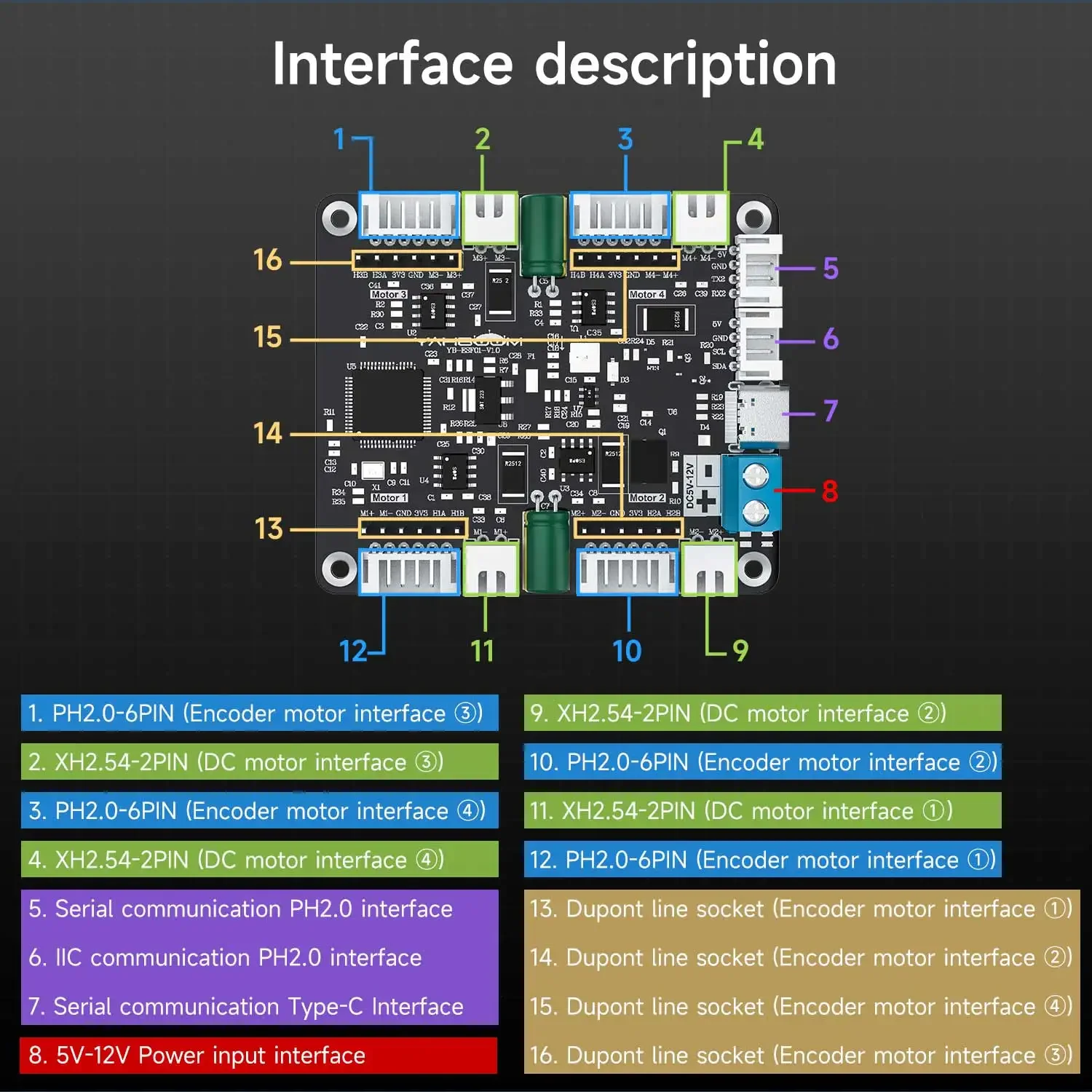 Yahboom 4-Channel Encoder Moto - Diy Electronics Projects recension och pris
